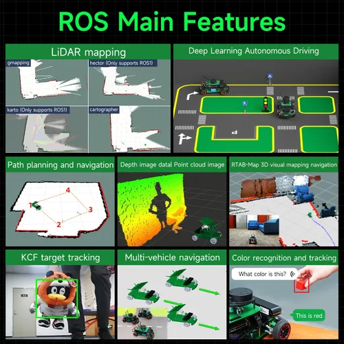 Vista 8 de Yahboom ROS2 Python Programación Robot Car con Jetson Nano Robot AI Voice Module, pantalla de 7 pulgadas, compatible con navegación SLAM Mapping Ult