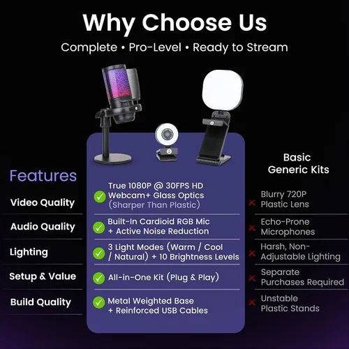Vista 8 de Kit de transmisión de cámara web con micrófono USB RGB y luz LED, paquete de cámara de transmisión de 1080P 30FPS para Twitch, YouTube, podcasting