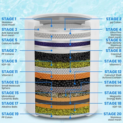 Vista 2 de Aqua Earth Filtro de ducha de 15 etapas, 3 cartuchos incluidos con filtros de ducha de vitamina C para agua dura, tecnología única de carbón