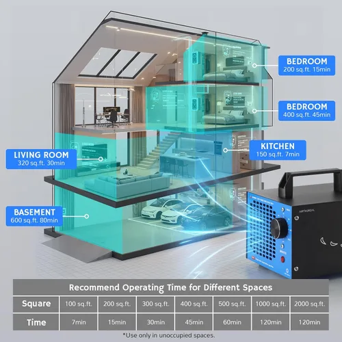 Vista 6 de Airthereal MA5K - Generador de ozono para el hogar, eliminador de olores ionizador de aire de ozono con temporizador de 120 minutos, diseño ligero