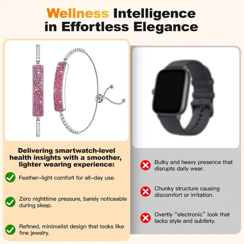 Vista 6 de Pulsera inteligente para mujer, regalos del día de San Valentín, seguimiento de actividad de salud, frecuencia cardíaca 24/7, HRV, oxígeno en sangre