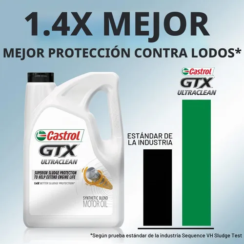 Vista 3 de Castrol GTX Ultraclean 5W-20 - Aceite de motor de mezcla sintética, 5 cuartos de galón (paquete de 2)