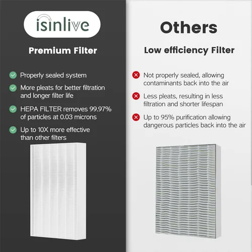 Vista 6 de Filtro HEPA HPA100 de repuesto HRF-ARVP100 para purificador de aire Honeywell serie HPA100, HPA094, HPA104, HPA105 HPA3100, HPA5100 Series, 2 HEPA R