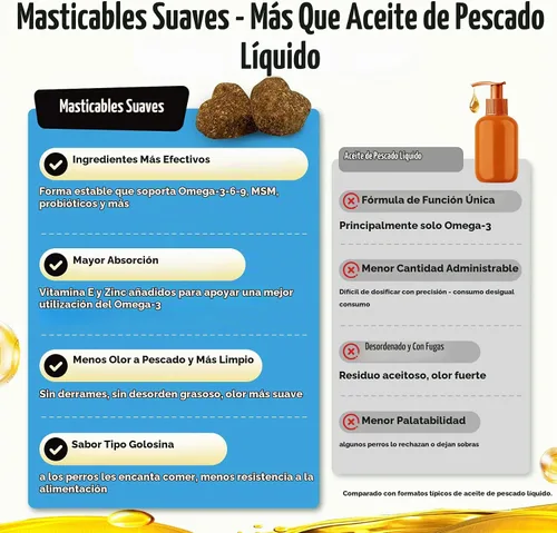 Vista 5 de Omega 3 para perros - Aceite de salmón para la salud de la piel y el pelaje de perros, suplemento de aceite de pescado para el desprendimiento