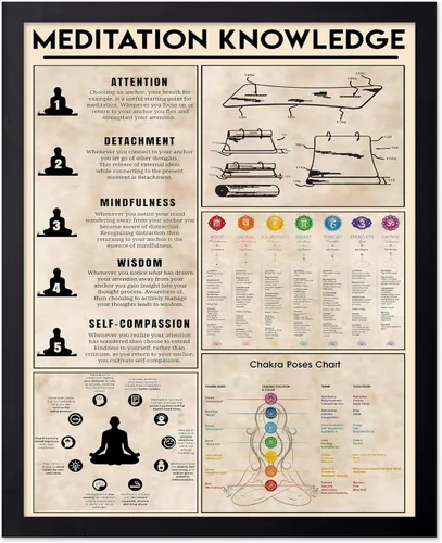 Vista 89 de Poster Master Póster de conocimiento de preparación de café, impresión de preparación de café, ilustración de alimentos y bebidas, impresión