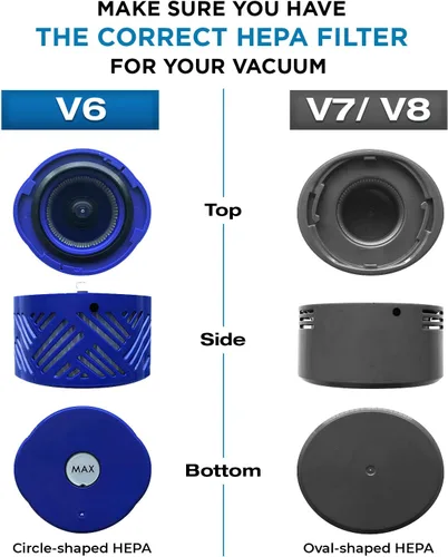 Vista 3 de Veva Paquete de 2 filtros HEPA de alta calidad compatibles con aspiradora inalámbrica Dyson V6, pieza de repuesto # 966741-01, captura alérgenos