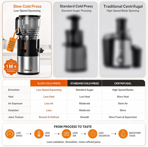 Vista 7 de Godspeeds® Smoothpress® Máquina exprimidora de prensado en frío de 6 pulgadas Negro