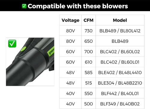 Vista 3 de Boquilla de secado de coche Stubby para sopladores de hojas Greenworks 760, 730, 700, 610, 585, 550, 515 y 500 CFM