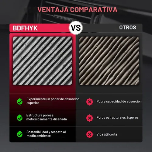 Vista 6 de BDFHYK Filtro de aire de cabina CF10553 compatible con Nissan Pathfinder Gris