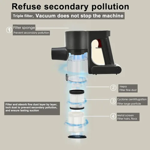 Vista 5 de Aspiradora inalámbrica, potente motor sin escobillas, aspiradora ligera 6 en 1, montaje en pared con pantalla LED y luz de mopa de motor para pelo