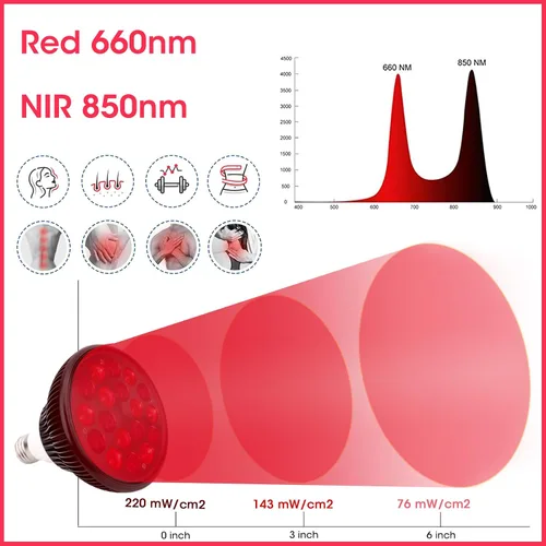 Vista 2 de Lámpara de terapia de luz roja-54W 18 LED Dispositivo de terapia de luz infrarroja con soporte de lámpara ajustable, 660nm rojo y 850nm infrarrojo