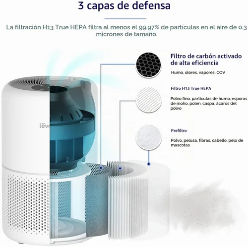 Vista 3 de LEVOIT - Purificadores de aire para alergias en el hogar y un mejor sueño (Core 300 / Core300-P + Core Mini)