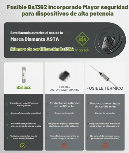 Vista 8 de Adaptador de viaje universal GaN de 70 W con cable USB-C retráctil, cargador de pared rápido para MacBook Pro/Air, portátiles, enchufe internacional