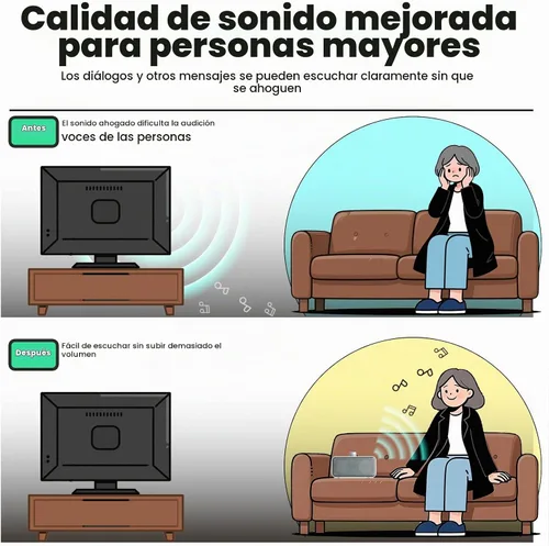 Vista 4 de ANSTEN Altavoces con cable para TV sin demora, altavoces de TV de voz Cable de 16.4 ft de largo, altavoz personal con conector para auriculares