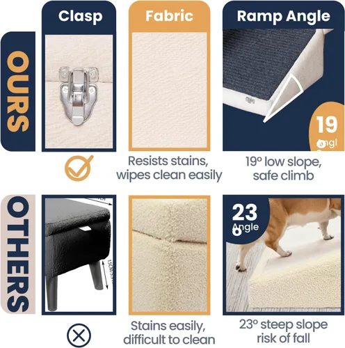 Vista 9 de Rampa para perros 3 en 1 con almacenamiento – Escaleras para mascotas para perros y gatos, suave para las articulaciones de mascotas mayores
