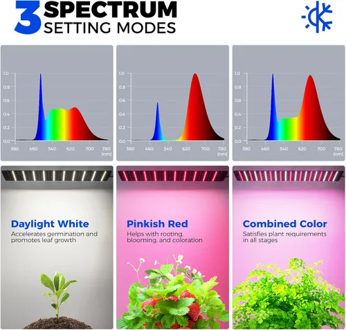 Vista 7 de Barrina Mini invernadero portátil con luces LED de cultivo para plantas de interior, luz de planta de alto rendimiento de 40 W, pequeño invernadero