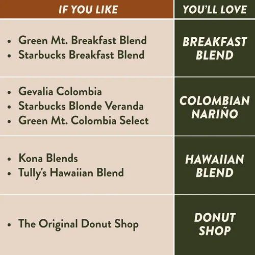 Vista 2 de Angelino's Coffee - Paquete variado de cápsulas de café tostado medio, 96 unidades - Incluye mezcla de desayuno, nariño colombiano, mezcla hawaiana