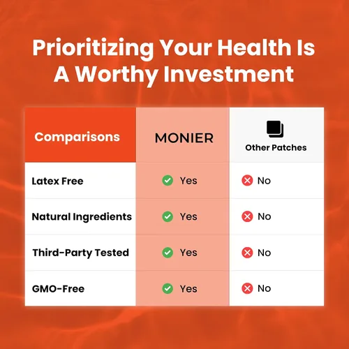 Vista 7 de MONIER Parches NAD para mujeres y hombres Parche NAD+ para energía y envejecimiento saludable con CoQ10 y nicotinamida Suministro para 60 días
