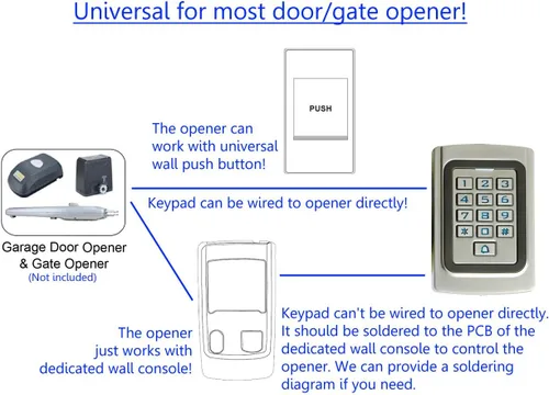 Vista 6 de IP68 impermeable universal 12 V 24 V DC funda de metal digital con cable para puerta de garaje, abridor de puertas y sistemas de control de acceso