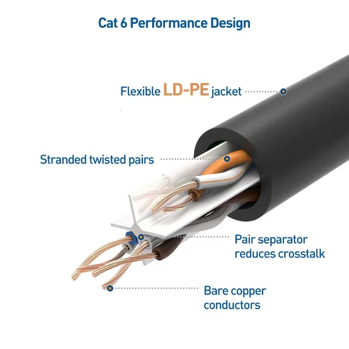 Vista 6 de Cable Matters Cable Ethernet Cat 6A de cobre puro de 10 Gbps 24 AWG – 100 pies