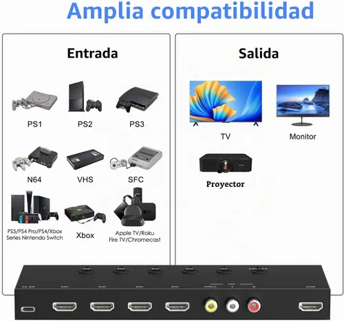 Vista 6 de Interruptor HDMI/AV 5 en 1, convertidor 4K-HD MI+1AV a HDMI, compatible con HDR y HDCP 2.2 y 3D completo con control remoto IR compatible