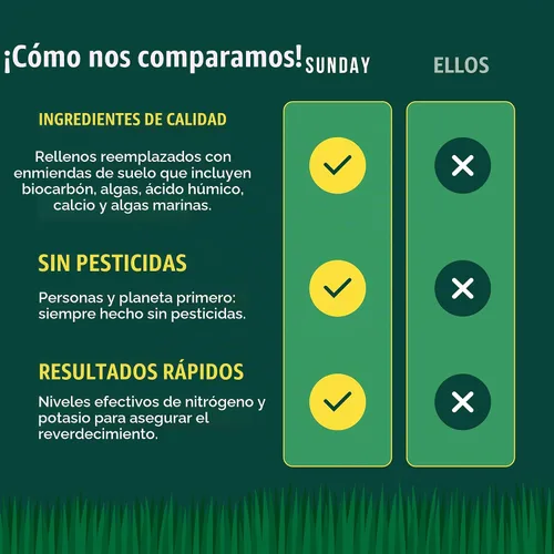 Vista 4 de Sunday Lawn Kickstart + Green Machine - Paquete mixto de fertilizantes granulares para césped, Green-Up rápido + crecimiento sostenido, 25-0-4