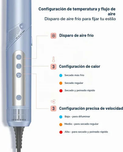 Vista 7 de Juego de cepillos de aire caliente 5 en 1, secador de pelo de 110,000 RPM para secado rápido, multiestilizador con rizadores de envoltura