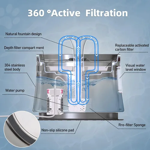 Vista 2 de Fuente de agua para gatos de acero inoxidable de 2.5 litros, fuente de agua automática para mascotas, fuente de agua para gatos, fuente de agua