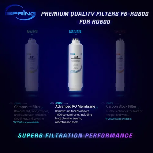 Vista 2 de iSpring Filtro de reemplazo de membrana RO de alto flujo MRO500 para sistema de filtración de agua de ósmosis inversa sin tanque RO500, 500 GPD