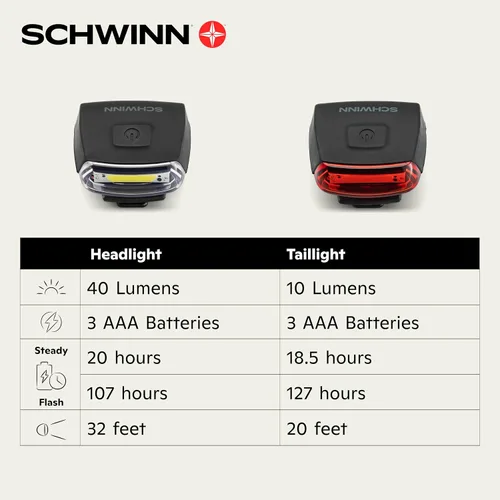 Vista 6 de Schwinn Schwinn LED Tool Free Bike Light