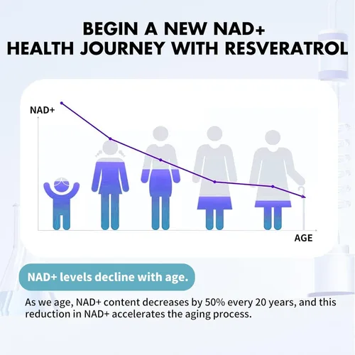 Vista 2 de NAD Suplemento para hombres, alternativa liposomal NAD+ NMN apoya la salud celular, ralentiza el envejecimiento, ayuda a concentrarse y promueve