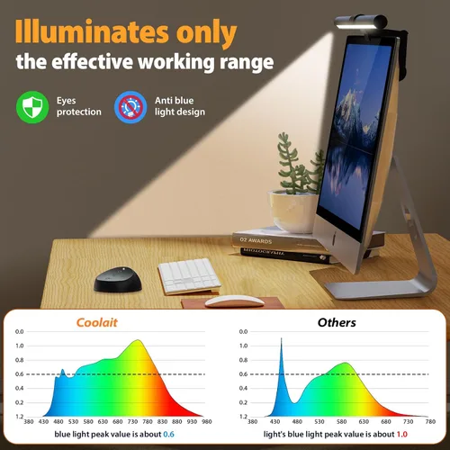 Vista 4 de Luz para Monitor de Computadora, Barra de Luz para Monitor de Pantalla con Retroiluminación para Cuidado de los Ojos, Lámpara LED de Tareas