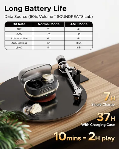 Vista 5 de SoundPEATS H3 Auriculares inalámbricos Bluetooth de alta resolución con LDAC, aptX sin pérdida, unidades triples (1DD+2BA), cancelación activa
