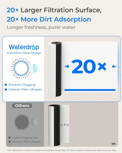 Vista 9 de Waterdrop 17UA 3 años Filtro de agua para debajo del fregadero, Sistema de filtración de agua para debajo del fregadero, Reduce PFAS, PFOA/PFOS