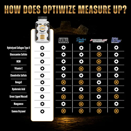 Vista 4 de OptiWize Colágeno hidrolizado 10-N-1, soporte para articulaciones, MSM, ácido hialurónico, glucosamina, condroitina y más: se dirige a las molestias