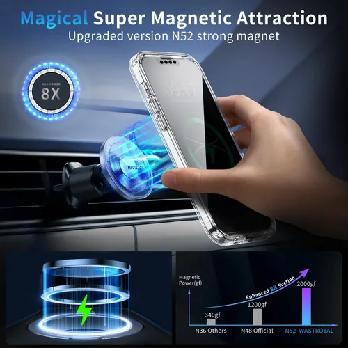 Vista 4 de Funda de privacidad para iPhone 13/iPhone 14 con soporte de 360° [protector de pantalla antiespía integrado] [compatible con MagSafe]