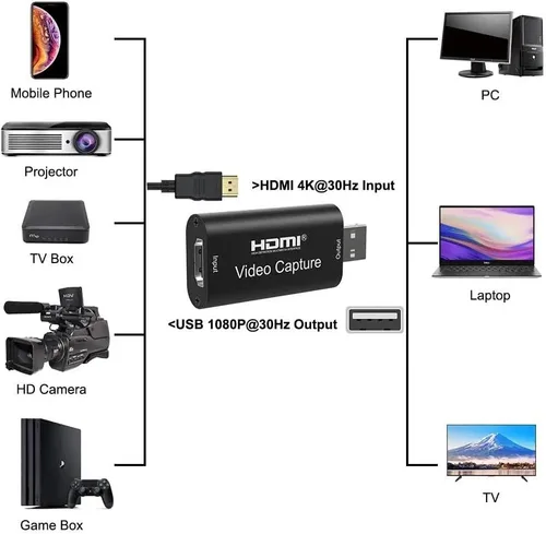 Vista 4 de SLAJOY Tarjetas de captura de Audio y Video mejoradas, tarjeta de captura de 1080p 60fps, USB de Ultra alta velocidad para Video juegos, transmisión