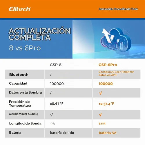 Vista 8 de Registrador de datos Elitech GSP-6 de temperatura y humedad, de 16,000 puntos, refrigeración, cadena fría