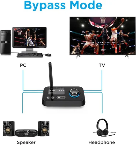 Vista 4 de Transmisor Receptor Bluetooth 3 en 1 Adaptador de Audio Bluetooth 5.0 para 2 Auriculares Con Control de Volumen de Bypass, Baja Latencia, Largo