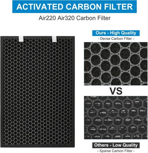 Vista 3 de 1 juego de filtro de repuesto Air220 Air320 compatible con purificador de aire Bissell Air220 Air320 2768A 2609A, incluye postes, prefiltros
