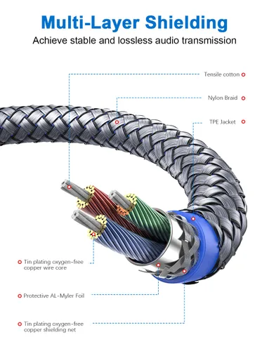 Vista 5 de Cable de extensión de auriculares de 3 pies/3.3 ft, TRRS de 0.138 in, cable de audio macho a hembra, cable de extensión AUX de nailon trenzado
