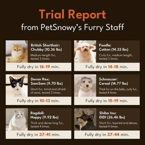Vista 8 de PetSnowy Caja secadora para mascotas, diseño modular seguro, gran espacio de 80 litros, control inteligente de temperatura y aplicación, flujo