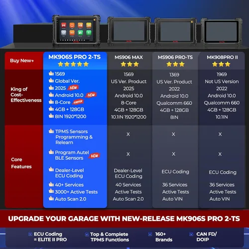 Vista 3 de Autel Escáner MaxiCOM MK906S PRO 2-TS: 2026 Hasta de MaxiSYS MS906 PRO2-TS/ MS906 MAX/ MS906PRO TS, Codificación igual que Elite II PRO, Top TPMS