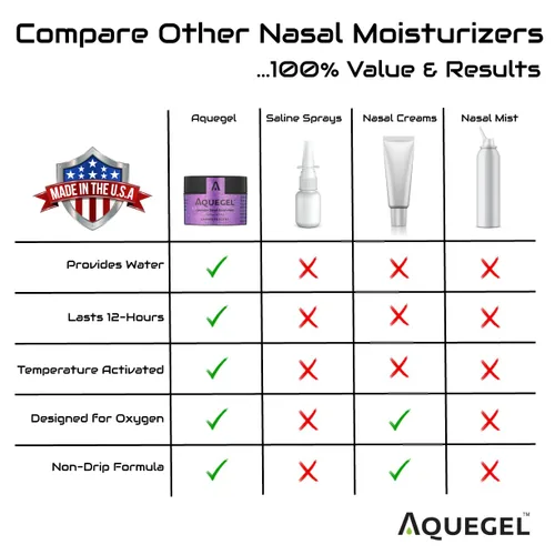Vista 7 de Aquegel Hidratante nasal+lavanda (sueño fácil), alivio de la sequedad nasal de 12 horas, gel de nariz a base de agua, hidratante nasal con terapia