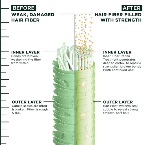 Vista 8 de Garnier Fructis Hair Filler Champú reparador de humedad, champú sin sulfato para cabello rizado y ondulado con ácido hialurónico, 10.1 onzas