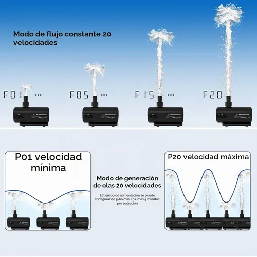 Vista 4 de AQQA Bomba de agua para acuario, bomba de retorno controlable con pantalla LCD, modo de flujo constante+modo de fabricación de ondas+modo