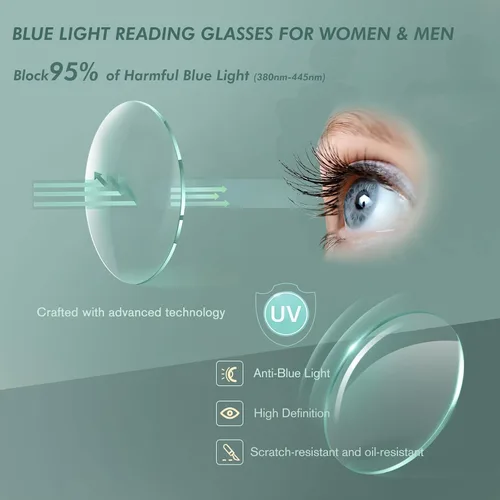 Vista 4 de Lentes de lectura para mujeres y hombres, lectores de luz azul para hombres y mujeres