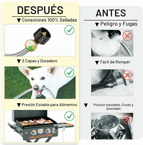 Vista 6 de Manguera adaptadora de propano de 4 pies, convertidor de 1 lb a 20 lb con medidor para tanque QCC1 conecta un aparato portátil de 1 lb a tanque