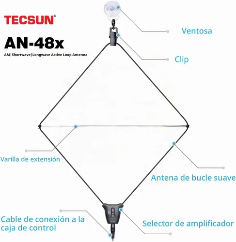 Vista 3 de Tecsun AN-48X Antena de radio AM/LW/SW de bucle activo