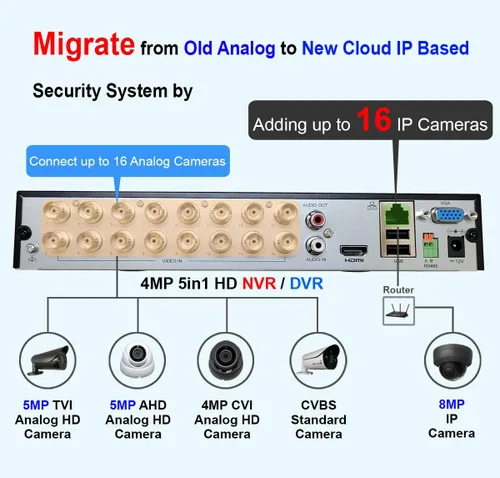 Vista 4 de Sistema de seguridad 101AV 16CH híbrido HD H.265/H.264 5 en 1 DVR/NVR, HD-TVI/CVI/AHD/IP, 1TB HDD, salida de video HDMI/VGA 1080P, aplicaciones